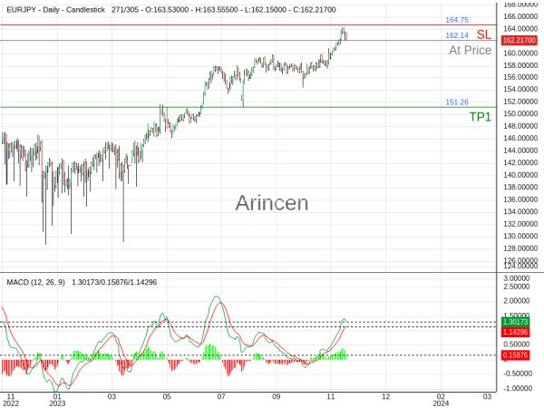 EURJPY@162.14 Chart