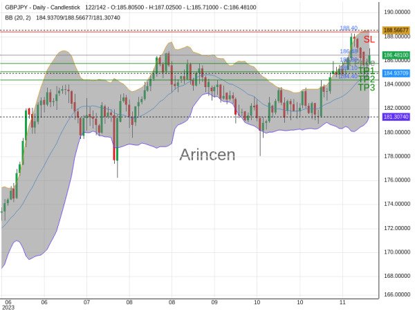 GBPJPY@186.476 Chart