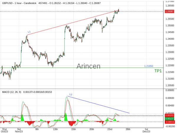 GBPUSD@1.2613 Chart