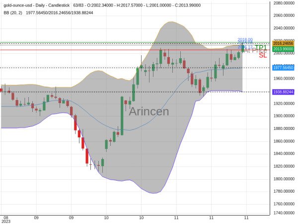 XAUUSD@2014.04 Chart