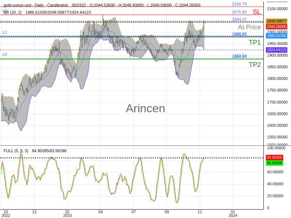 XAUUSD@2044.47 Chart