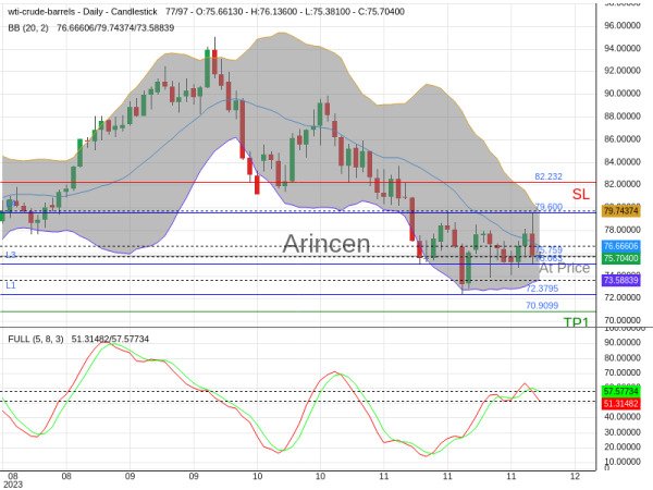 OILUSD@75.759 Chart