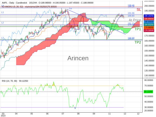 AAPL@188.89 Chart