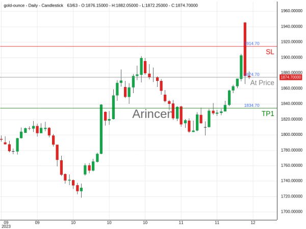 XAUEUR@1874.7 Chart