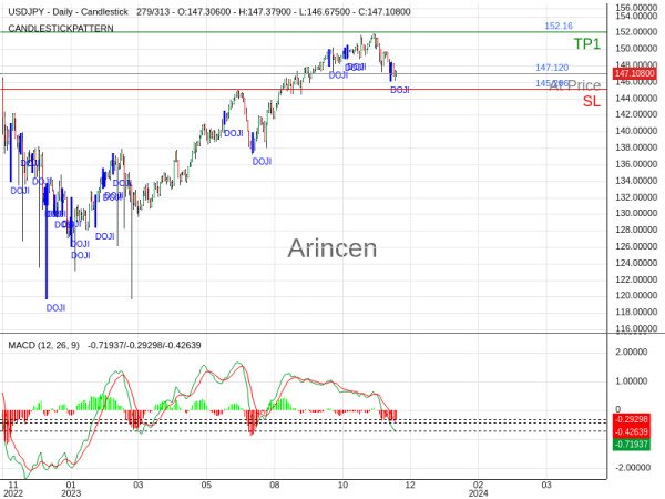 USDJPY@147.12 Chart