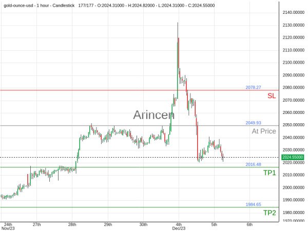 XAUUSD@2049.9287 Chart