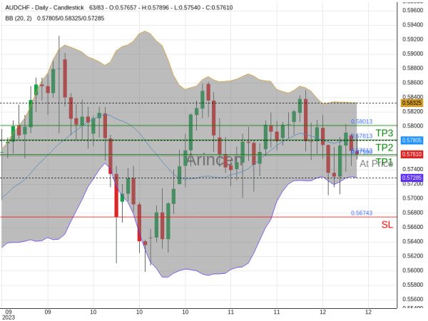 AUDCHF@0.5759 Chart