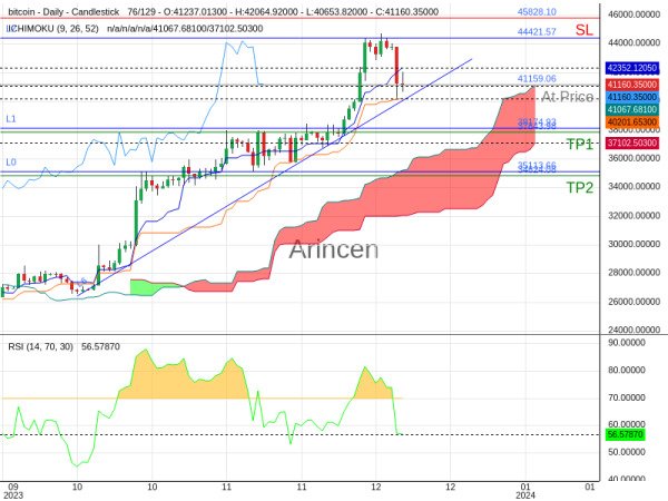 BTCUSD@41159.06 Chart