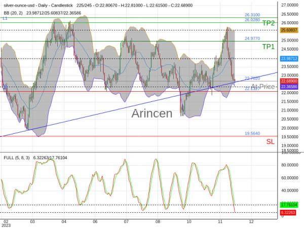 XAGUSD@22.702 Chart