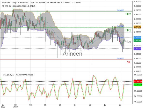 EURGBP@0.8626 Chart