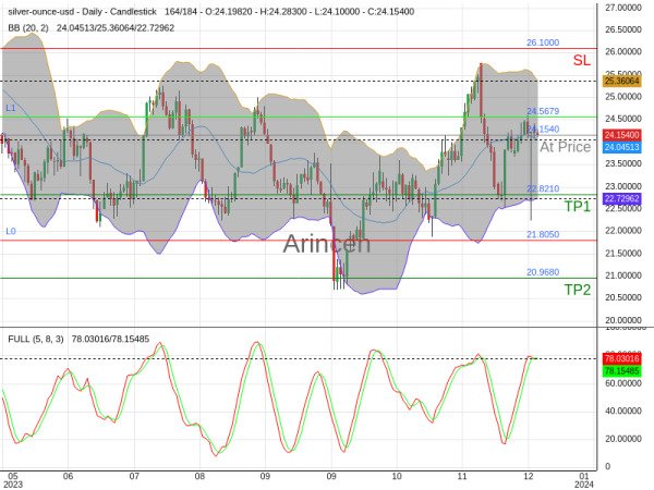 XAGUSD@24.154 Chart