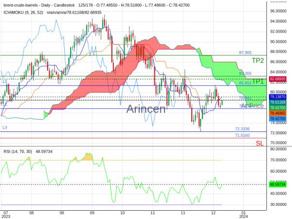 BNTUSD@78.441 Chart