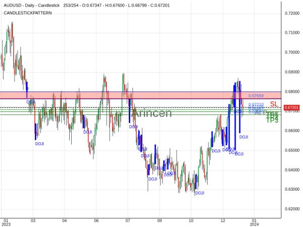 AUDUSD@0.6721 Chart