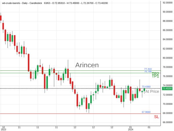 OILUSD@73.436 Chart