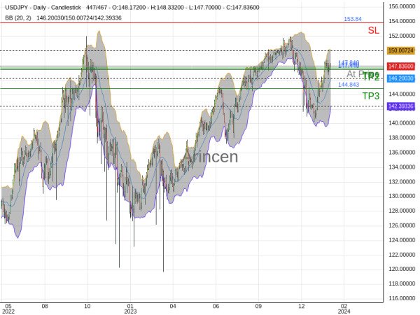 USDJPY@147.84 Chart