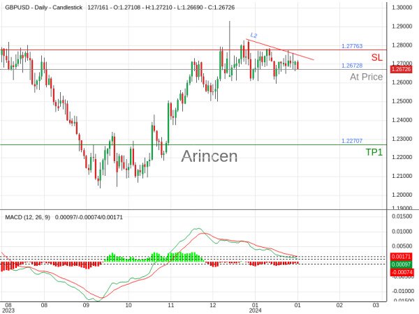 GBPUSD@1.26728 Chart