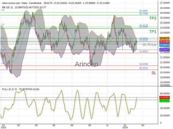 XAGUSD@23.123 Chart