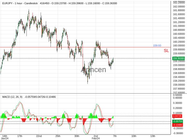 EURJPY@159.253 Chart