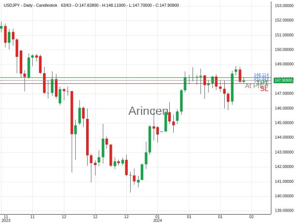 USDJPY@147.914 Chart