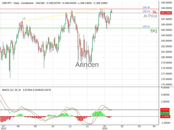 GBPJPY@188.194 Chart