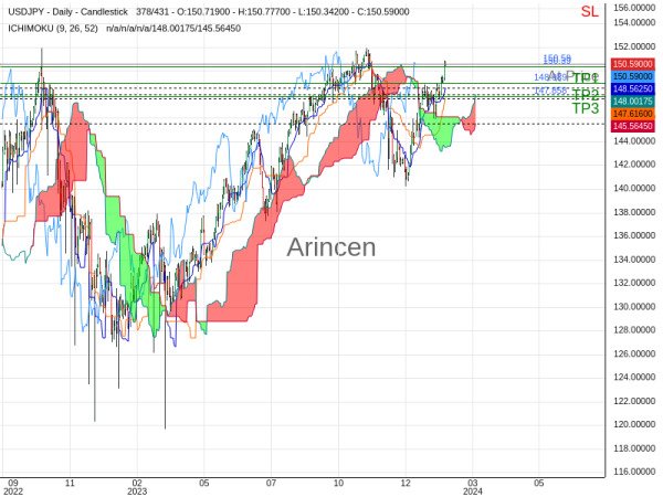 USDJPY@150.586 Chart