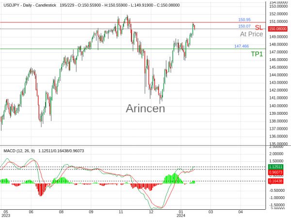 USDJPY@150.071 Chart