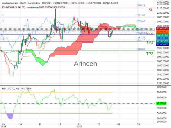 XAUUSD@2021.24 Chart