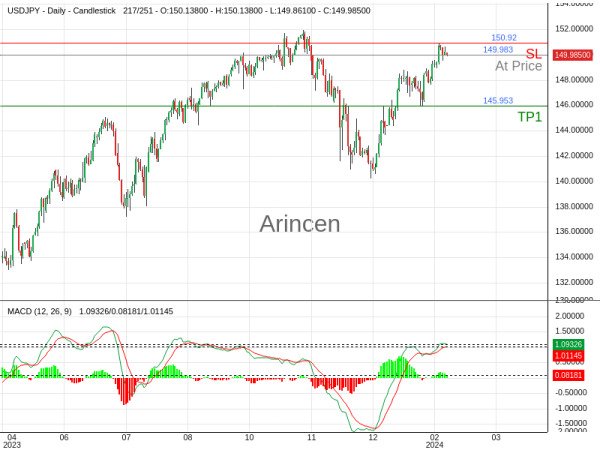 USDJPY@149.983 Chart