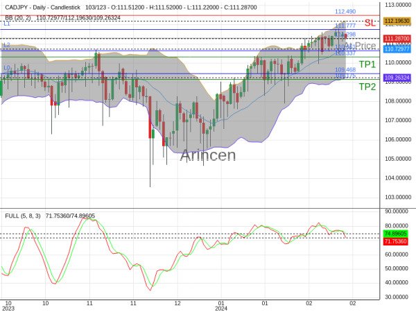 CADJPY@111.298 Chart