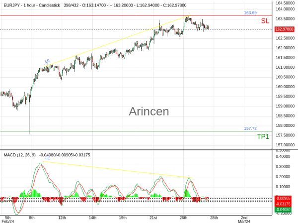 EURJPY@162.817 Chart