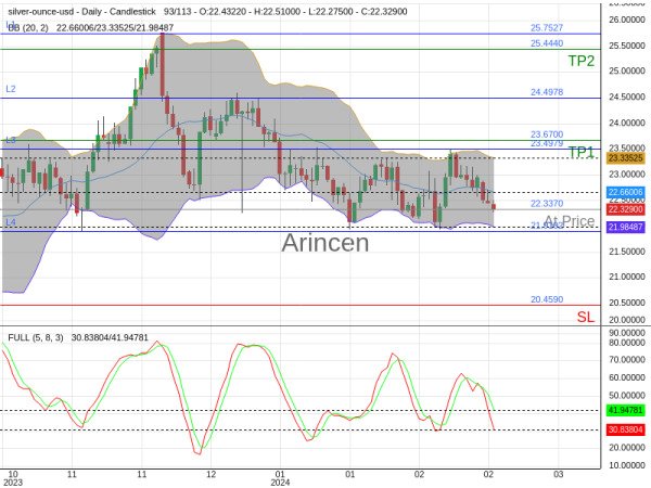 XAGUSD@22.337 Chart