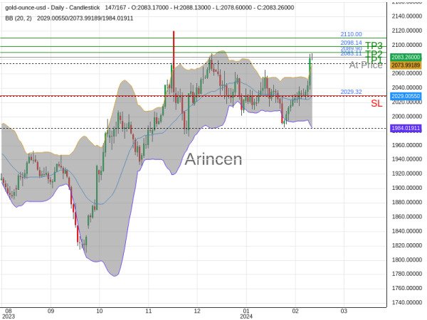 XAUUSD@2083.11 Chart