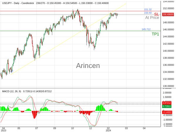 USDJPY@150.401 Chart