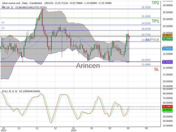 XAGUSD@23.776 Chart