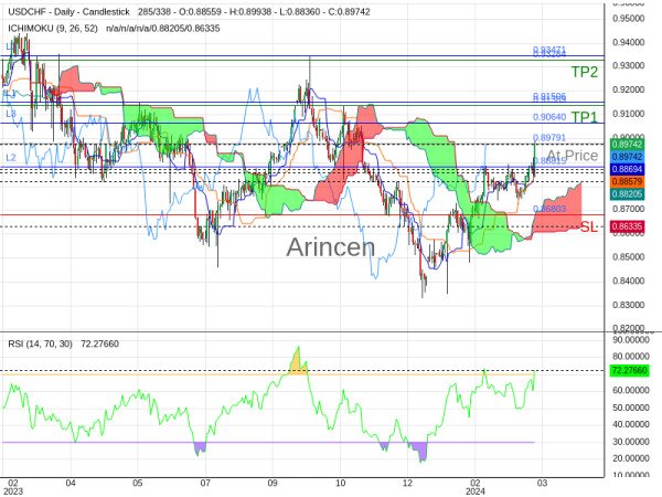 USDCHF@0.89791 Chart