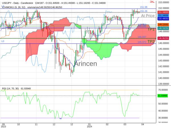 USDJPY@151.261 Chart