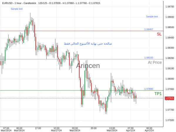 EURUSD@1.08193 Chart