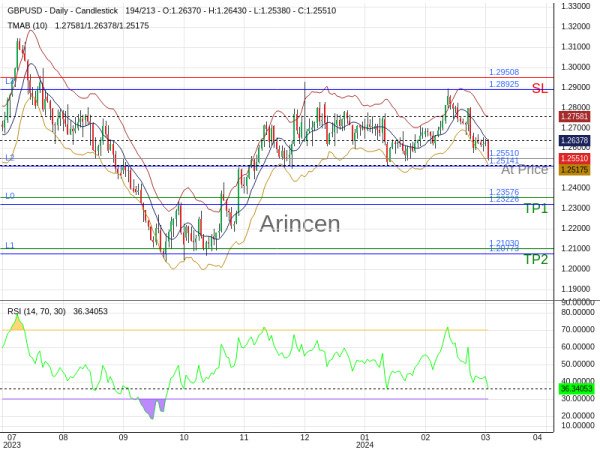 GBPUSD@1.2551 Chart