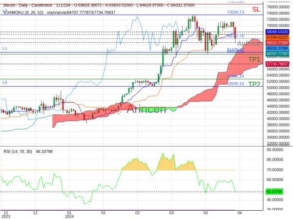 BTCUSD@66031.76 Chart