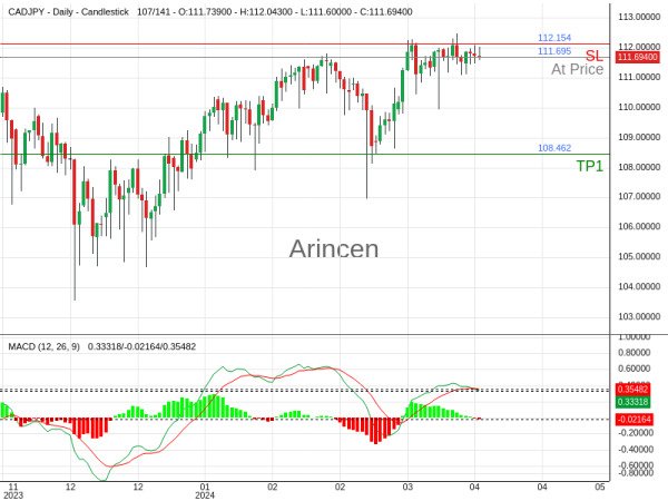 CADJPY@111.695 Chart