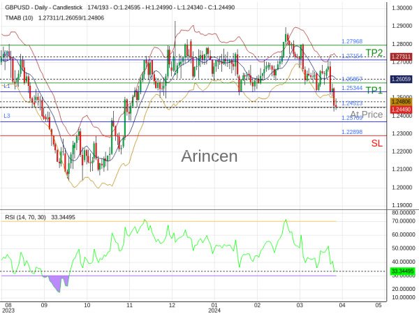 GBPUSD@1.24513 Chart