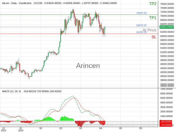 BTCUSD@64670.32 Chart