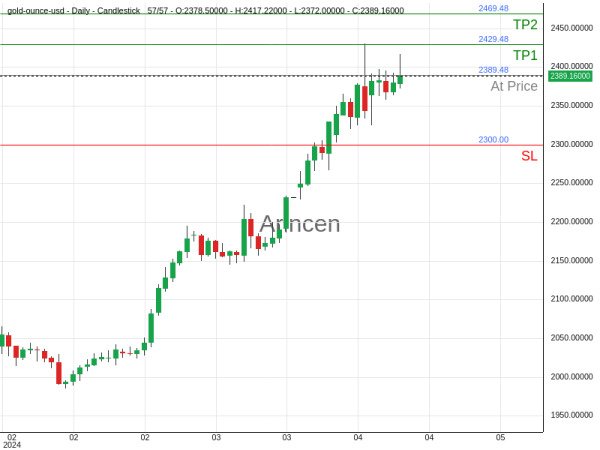 XAUUSD@2389.48 Chart