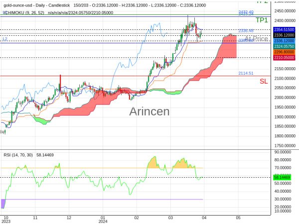 XAUUSD@2336.48 Chart