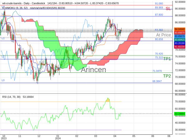 OILUSD@83.383 Chart