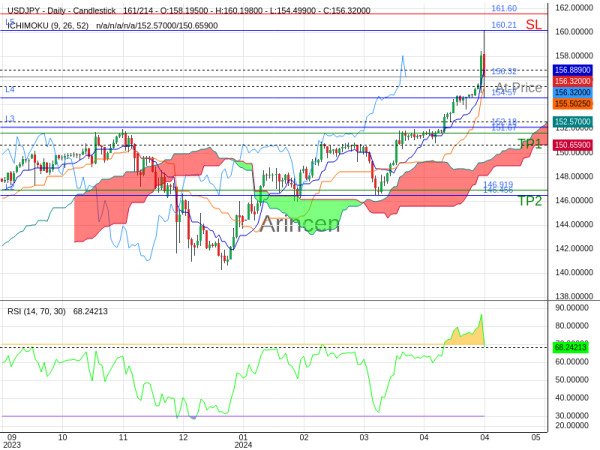 USDJPY@156.323 Chart