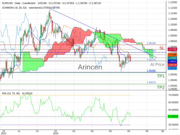 EURUSD@1.06715 Chart