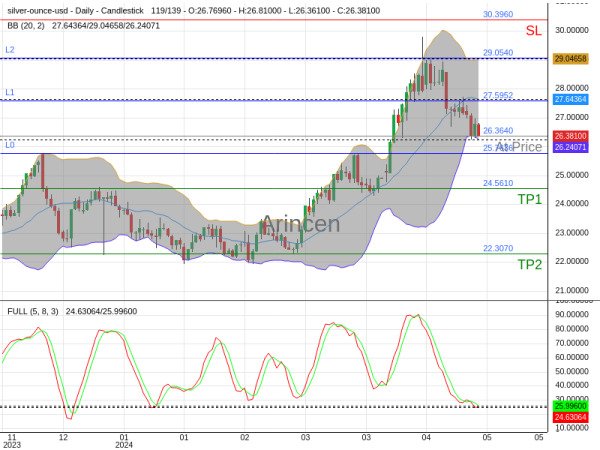 XAGUSD@26.364 Chart