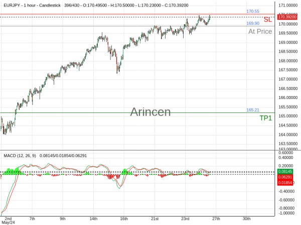 EURJPY@169.901 Chart