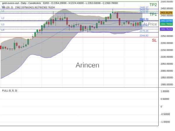 XAUUSD@2360.72 Chart